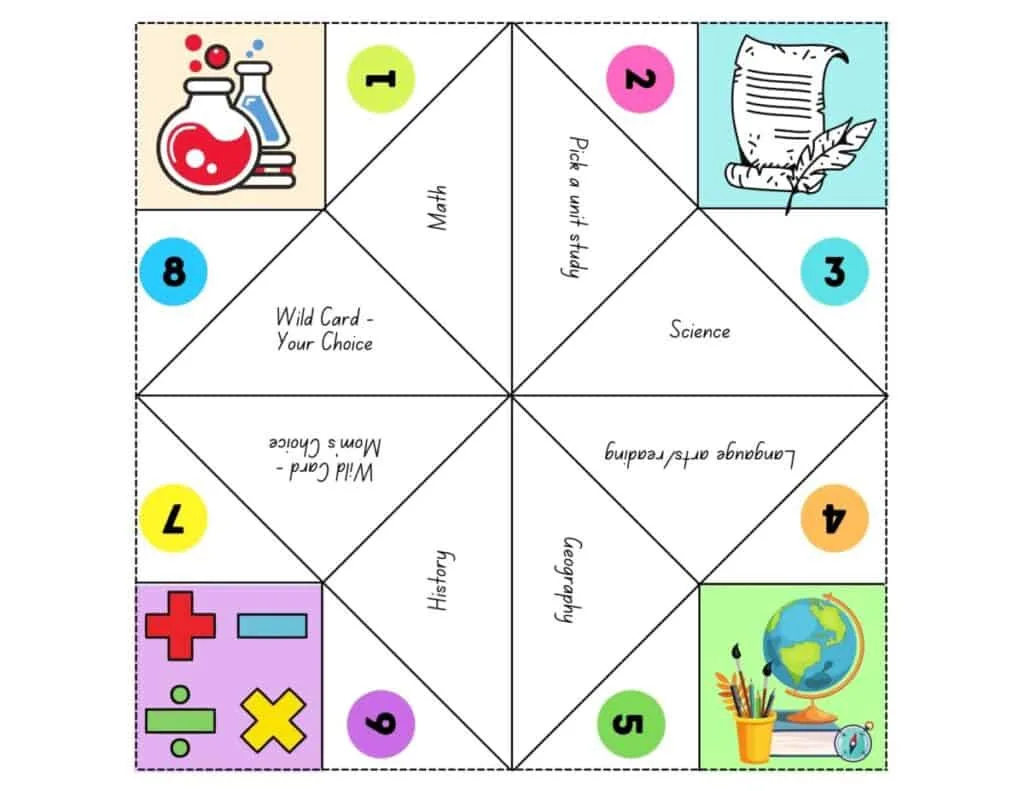 Homeschooling Schedule Ideas: Block, Loop, Checklist, & More 6 Homeschooling Schedule Ideas: Block, Loop, Checklist, & More 2