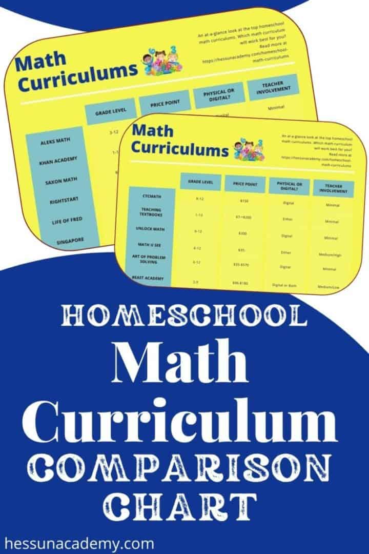 Math Curriculum Chart Homeschool Math Curriculum Comparison Chart