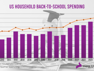 us back to school spending