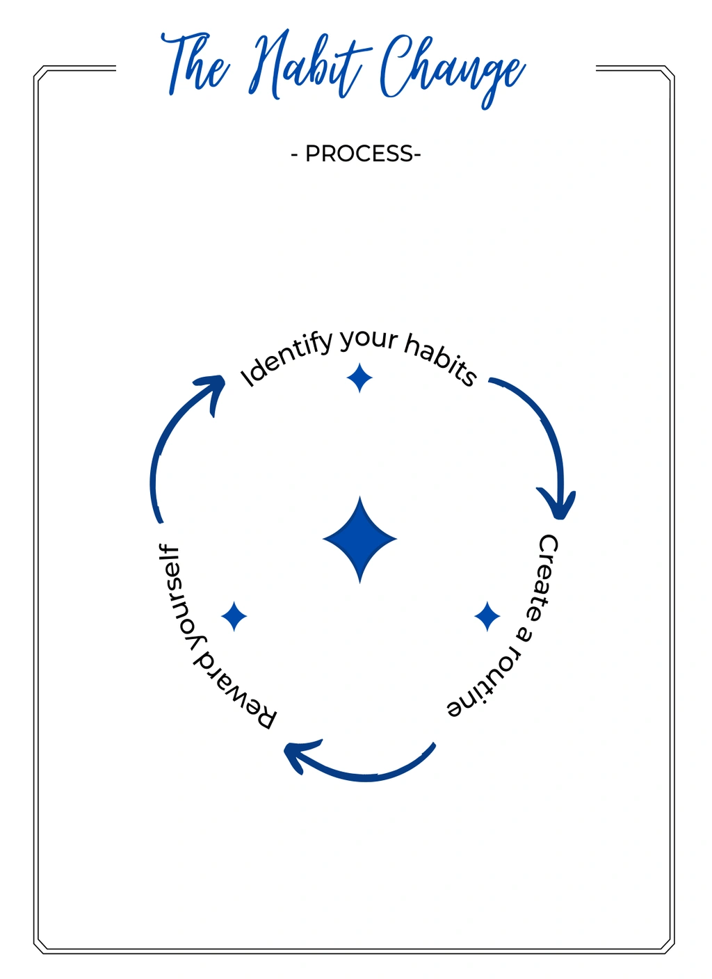Habit Change Printable (Life Skills) 3 Habit Change Printable (Life Skills) - Image 3
