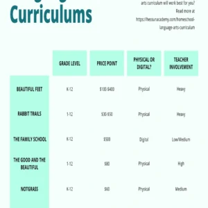 Language Arts Curriculum Comparison Chart Printable