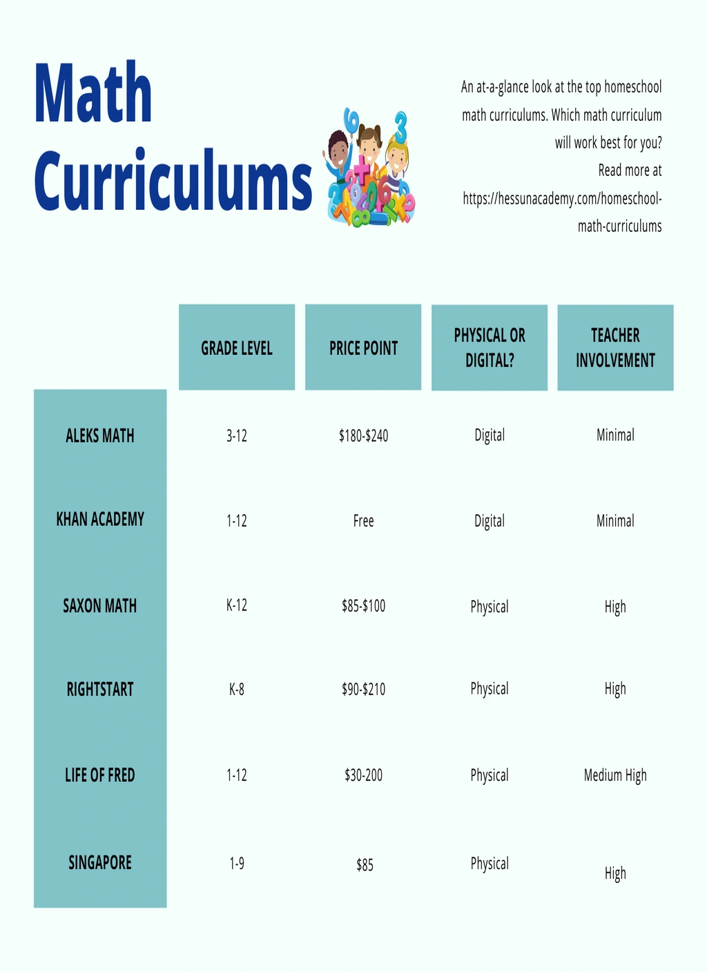 Math Curriculum Comparison Chart Printable