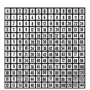 Multiplication Table Filled