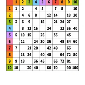 Multiplication Table Partial