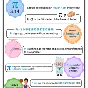 Pi Day Activity Pack
