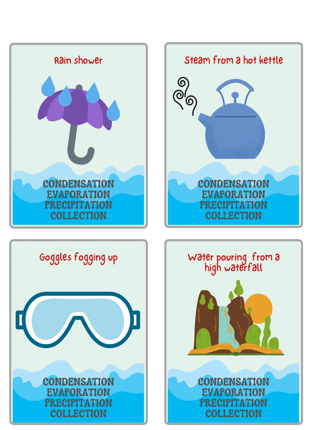 Water Cycle Activity and Flash Cards 4 Water Cycle Activity and Flash Cards - Image 4